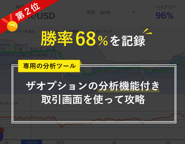 ザオプションを分析機能を使って攻略